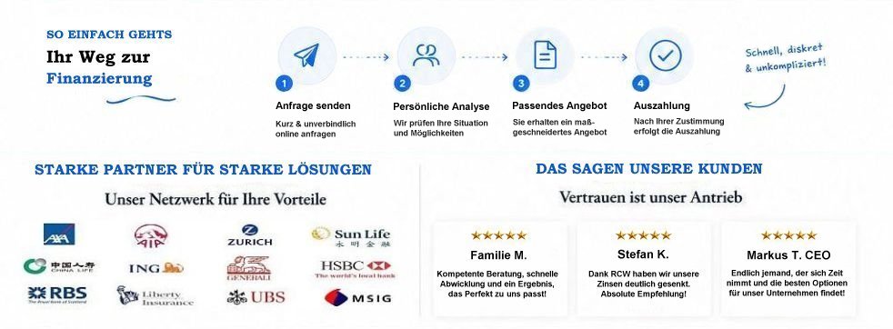 RCW IHRE FINANZIERUNG
